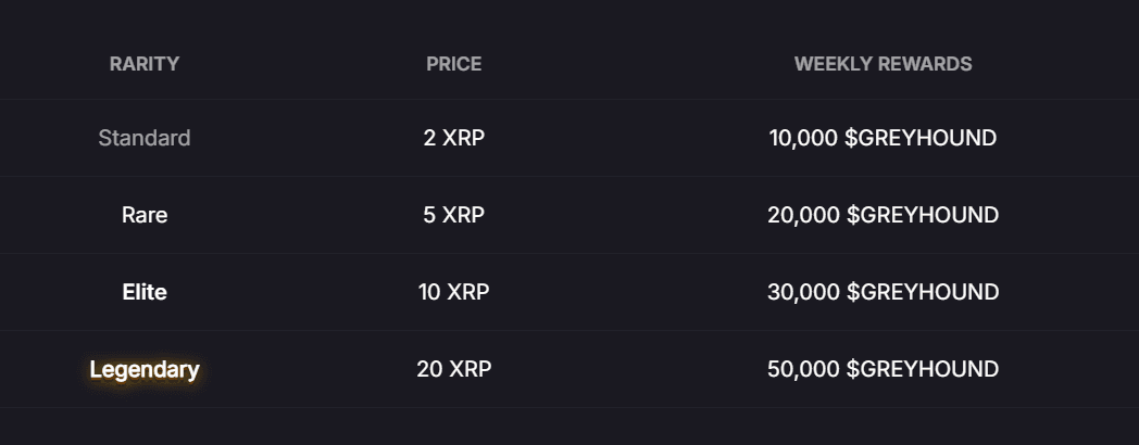 NFT Staking Interface